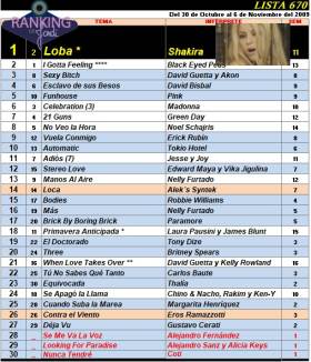 Ranking 670 de 2009